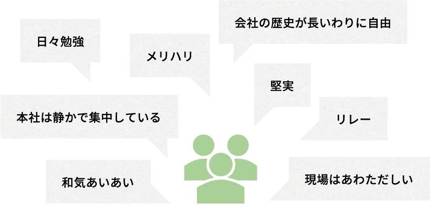 日々勉強、メリハリ、会社の歴史が長いわりに自由、本社は静かで集中している、堅実、リレー、和気あいあい、現場はあわただしい